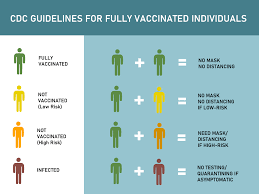 On tuesday, july 27, the us centers for disease control and prevention recommended that vaccinated people wear masks in public indoor spaces in communities where covid cases are spiking. Stanford Says Cdc Guidelines For Vaccinated Individuals Have Not Changed University Policies The Stanford Daily