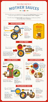 The 5 Mother Sauces Of French Cuisine