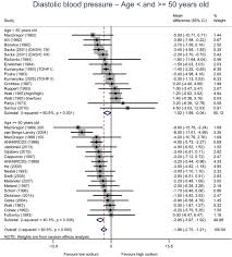 Dietary Reference Values For Sodium 2019 Efsa Journal