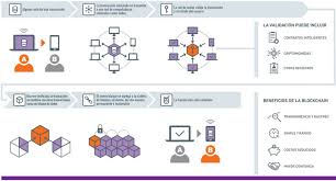 Revolución en forma de bloques