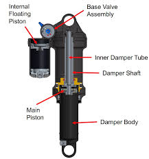 Mtb Mag Com Mountain Bike Magazine Tested Fox Dpx2 Shock