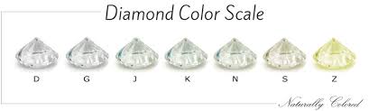 Diamond Color Chart Beyond The D Z Diamond Color Scale