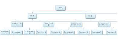 Organization Chart Extension Qlik Community