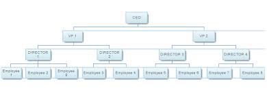 Organization Chart Extension Qlik Community