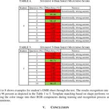 Bank soalan upsr sistem guru online menyediakan pelbagai bahan meliputi soalan soalan. Download Omr Upsr Pdf Png Upsrgallery