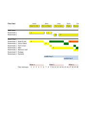 Gantt Chart Template For Kristens Cookies Gantt Chart