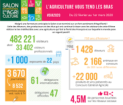 Should you go to salon international de l'agriculture? Bilan En Chiffres De L Edition 2019 Salon International De L Agriculture