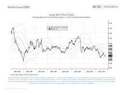 merk research currency chart book february 2019 seeking alpha