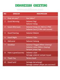 Hellooo Good Morning Have A Great Day Jom Learn Indonesian Greeting Indonesia Travel Language Greeting Serumpun Indonesian Language Language Indonesian