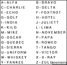 Nato phonetic alphabet thank you lined journal, the perfect novelty phonetic alphabet gift for atc, . The Nato Phonetic Alphabet 9gag