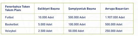 Fenerbahçe'nin hedeflerinden birisinin, dijital yatırımlarından sağlayacağı 100 milyon tl kazanç olduğu ifade ediliyor. K9vdhkcajhdmrm