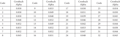 Check spelling or type a new query. Reliability Test Of Importance Level In Alfamart Download Table