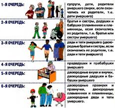 Kto Imeet Pravo Na Nasledstvo Posle Smerti Brata Otvet Yurista I Besplatnaya Konsultaciya