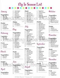 In Season Fruit And Vegetable List Meal Planning Printable