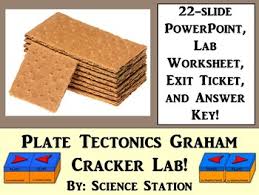 3,912 likes · 2 talking about this · 1 was here. Plate Tectonics Worksheets Teaching Resources Tpt