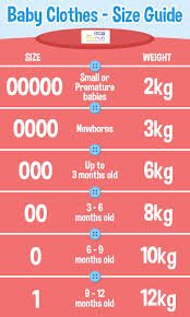 the ultimate guide to buying baby clothes sizes bub hub