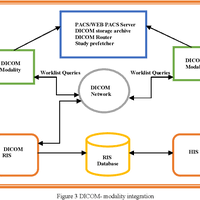 Although the term historically related only to carriage by sea, a bill of lading may today be used for any type of carriage of goods. His Integration Systems Using Mod Preview Related Info Mendeley