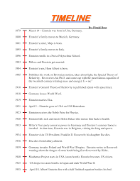 Albert Einstein Timeline Einstein Albert Einstein Albert Einstein Projects