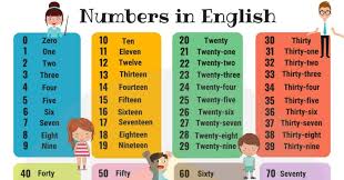 One Two Three Four Five Six Seven Eight Nine 10 11 12 13 14 15 16 17 Hundreds Chart Numbers 1 100 Counting Chart In English 7 E S L In 2020 English Lessons For Kids Learn English English Vocabulary