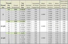 Tap Drill Chart