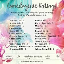 Essential Oil Basics How To Use Carrier Oils Comedogenic Ratings Carrier Oils Comedogenic