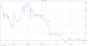 U S Stem Cell Inc Stock Chart Usrm