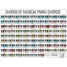 piano chord chart poster perfect for students and teachers