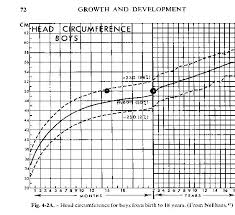 45 Exhaustive Newborn Size Chart Percentile
