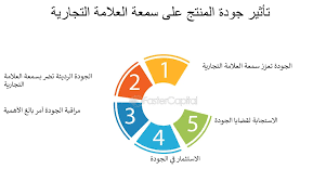 كيف تؤثر جودة المواد الخام على جودة المنتج النهائي؟