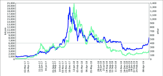 Search rules, forms, case law, and other services on this website. Comparison Of Ether And Bitcoin Us Dollar Price Series 1 January Download Scientific Diagram