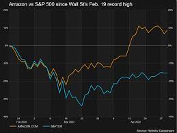 The stock currently trades for. Amazon Is Wall Street S Biggest Winner From Coronavirus Reuters