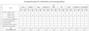 Санти сантивечакун / game santi santiwetchakun / ศานติ สันติเวชชกุล / ศานติ สันติเวชกุล. à¹à¸™à¸§à¸‚ à¸­à¸ªà¸­à¸šà¸§ à¸Šà¸²à¸ªà¸²à¸¡ à¸ 9 à¸§ à¸Šà¸² à¸› 2562