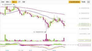 Why did bitcoin crash 2021? Flash Crash Bei Binance Und Bitcoin Panikverkaufe Was Ist Passiert
