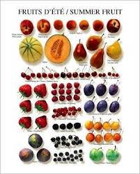 Denicdirect Informationsseite Www Denic De Aliments Acides Fruits Et Legumes Gastronomie Francaise
