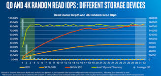 Intel Optane Memory 32gb M 2 Nvme Ssd Review