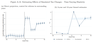 As the tables below for the 2019 and 2020 tax years show, your. Taxprof Blog