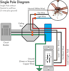 A splice is made with the hot line or power source. Amazon Com Enerlites 3 Speed Ceiling Fan Control And Led Dimmer Light Switch 2 5a Single Pole Light Fan Switch 300w Incandescent Load No Neutral Wire Required 17001 F3 W White Home Improvement