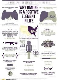 Some Real Facts About Gaming And Game Stereotyping Video Games Infographic Positivity