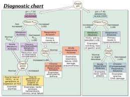 image result for fluid electrolyte imbalance chart fluid