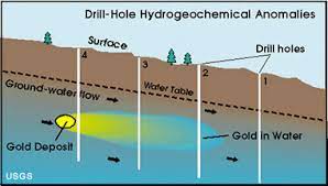 This includes panning, sluicing, digging with basic hand tools and metal detecting. Gold Prospecting How To Find Gold In The United States
