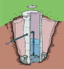 In a satisfactory manner, old english wel abundantly, very, very much; Understanding Water Wells Baileylineroad