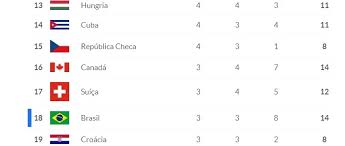 Com promessas de medalhas confirmadas e algumas surpresas. D1bmq2rhelr2am