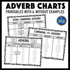 Adverb Anchor Chart Worksheets Teaching Resources Tpt