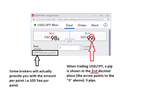 Select a time frame for the chart; What Is A Pip Using Pips In Forex Trading