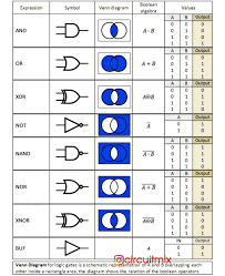 Using parentheses to express correct search logic. 14 6 Mil Me Gusta 60 Comentarios Circuitmix Circuitmix En Instagram Logic Gates Symbol Venn Diagram Boolean Algeb Venn Diagram Algebra Logic Math