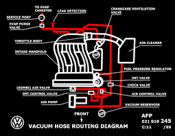 Vw jetta ewd wiring diagram. 99 Vw Jetta 2 8 Vr6 Vacuum Hose Diagram Wiring Diagram Recent Manager Crowd Manager Crowd Cosavedereanapoli It