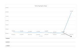 Excel Graphs And Time Values Super User