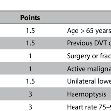 Image result for Bova Score