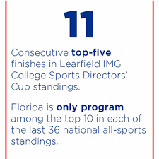 Player's contract for participation in the fide women's world cup. Gator Athletics Program Third In The Nation Florida Gators