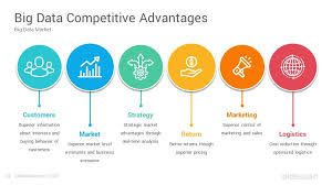 Big Data Analytics Powerpoint Template Designs Slidesalad In 2020 Data Analytics Big Data Analytics Powerpoint Templates